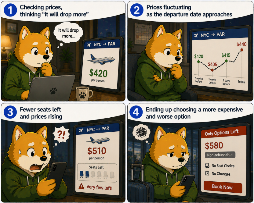 Last-Minute Booking: The 50 Dollar Gamble That Turns Into a 100 Dollar Loss